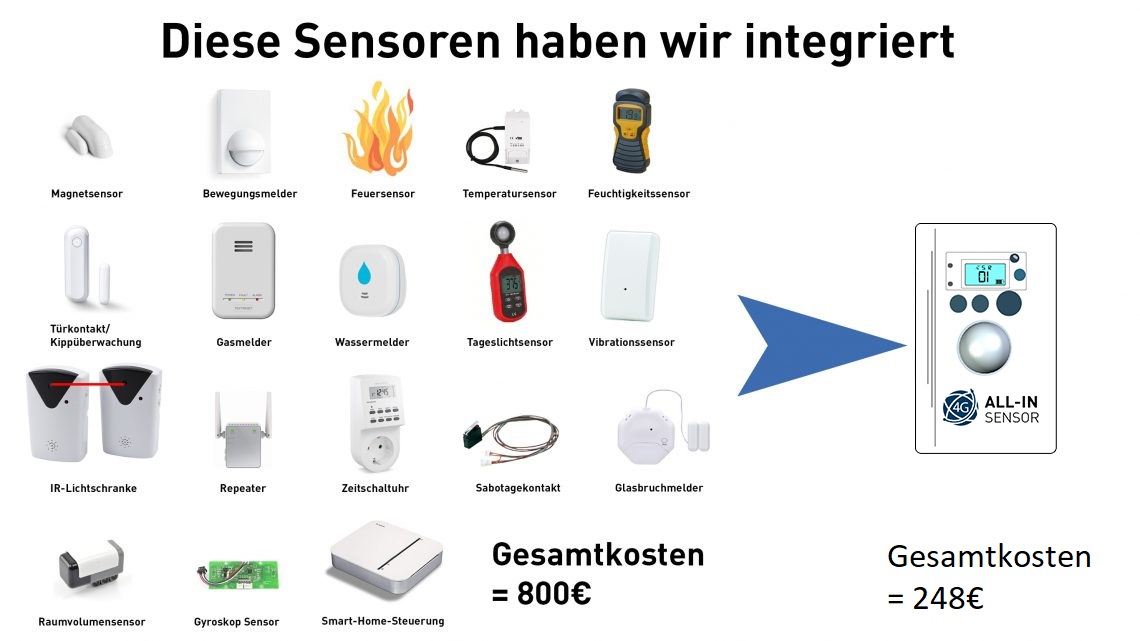 All-In-Sensor_Groessenvergleich02-1-1140x641